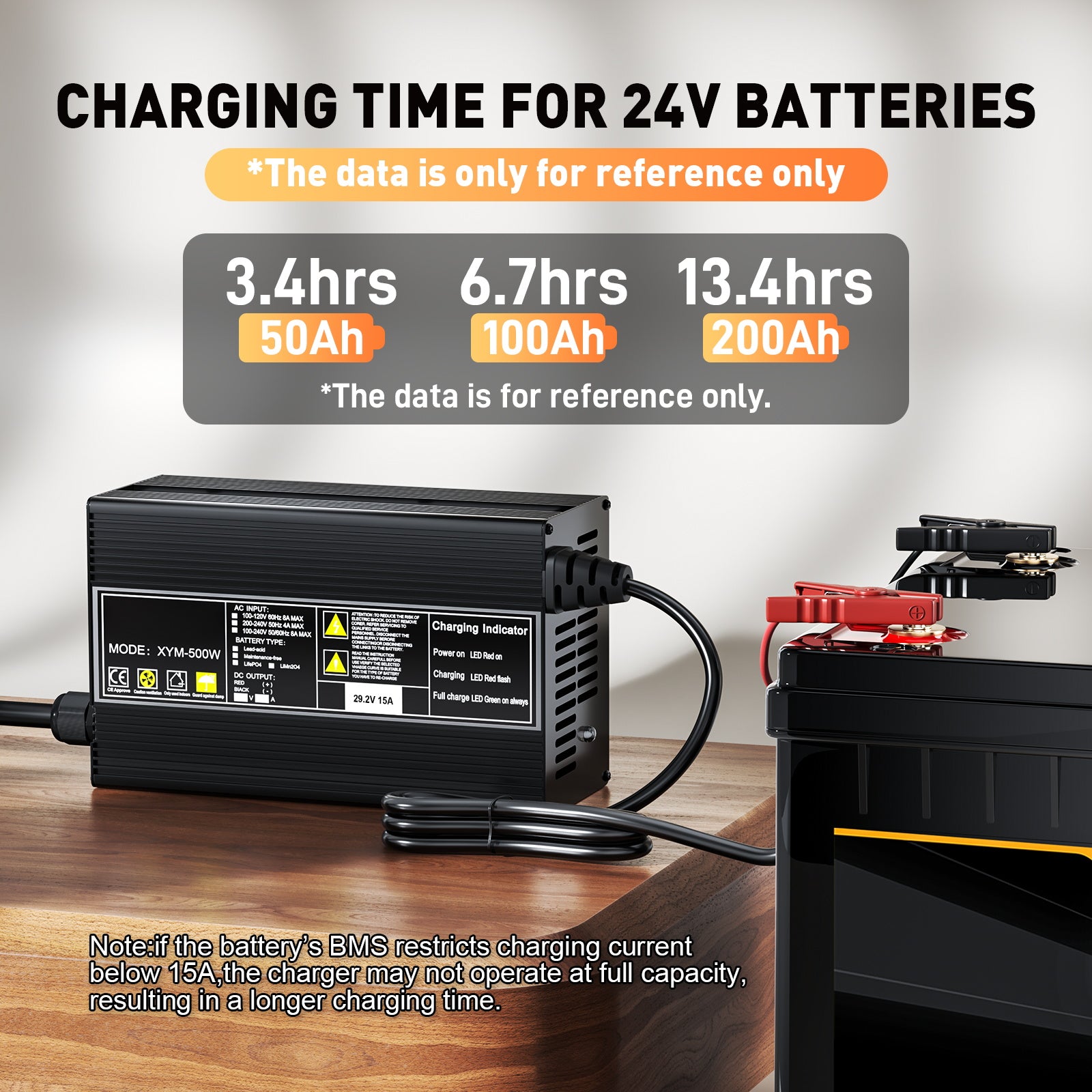 Suraziki 29.2V 15A LiFePO4 Battery Charger for 25.6V(24V) 8S Batteries – Waterproof, 0V BMS Activation, Automatic Shutdown, Ideal for Golf Carts, Motorhomes & Electric Fishing Motors
